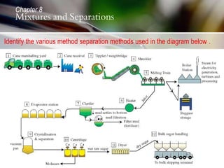 27
Identify the various method separation methods used in the diagram below .
Chapter 8
Mixtures and Separations
 