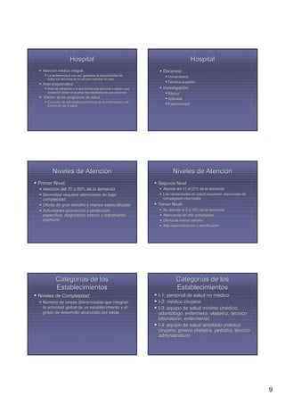 Hospital                                                            Hospital
  Atención médica integral:
  Atenció mé                                                          Docencia:
    La pertenencia a una red, garantiza la disponibilidad de             Universitaria
    todos los recursos de la red para resolver el caso
                                                                         Técnica superior
  Área programática:
       programá
    Área de influencia a la que brinda sus servicios y sobre cuya     Investigación
                                                                      Investigació
    población deben evaluarse los resultados de sus acciones
    població                                                             Básica
  Efector de los programas de salud:                                     Aplicada
    Ejecución de actividades preventivas de la enfermedad y de
    Ejecució
    promoción de la salud
    promoció
                                                                         Experimental




       Niveles de Atención                                                 Niveles de Atención
Primer Nivel:                                                       Segundo Nivel
  Atención del 70 a 80% de la demanda
  Atenció                                                             Atiende del 12 al 22% de la demanda
  Severidad requiere atenciones de baja                               Las necesidades en salud requieren atenciones de
  complejidad                                                         complejidad intermedia
  Oferta de gran tamaño y menos especializada
                  tamañ                                             Tercer Nivel:
  Actividades promoción y protección
               promoció     protecció                                 Se atiende al 5 a 10% de la demanda
  específica, diagnóstico precoz y tratamiento
  especí      diagnó                                                  Atenciones de alta complejidad
  oportuno                                                            Oferta de menor tamaño
                                                                                        tamañ
                                                                      Alta especialización y tecnificación
                                                                           especializació    tecnificació




          Categorías de los                                                  Categorías de los
          Establecimientos                                                   Establecimientos
Niveles de Complejidad:                                             I-1: personal de salud no médico
                                                                                              mé
  Número de tareas diferenciadas que integran                       I-2: médico cirujano
                                                                         mé
  la actividad global de un establecimiento y el                    I-3: equipo de salud mínimo (médico,
                                                                                         mí      (mé
  grado de desarrollo alcanzado por estas                           odontólogo, enfermera, obstetriz, técnico
                                                                    odontó                             té
                                                                    laboratorio, enfermería)
                                                                                 enfermerí
                                                                    I-4: equipo de salud ampliado (médico
                                                                                                   (mé
                                                                    cirujano, gíneco obstetra, pediatra, técnico
                                                                                                         té
                                                                    administrativo)




                                                                                                                         9
 