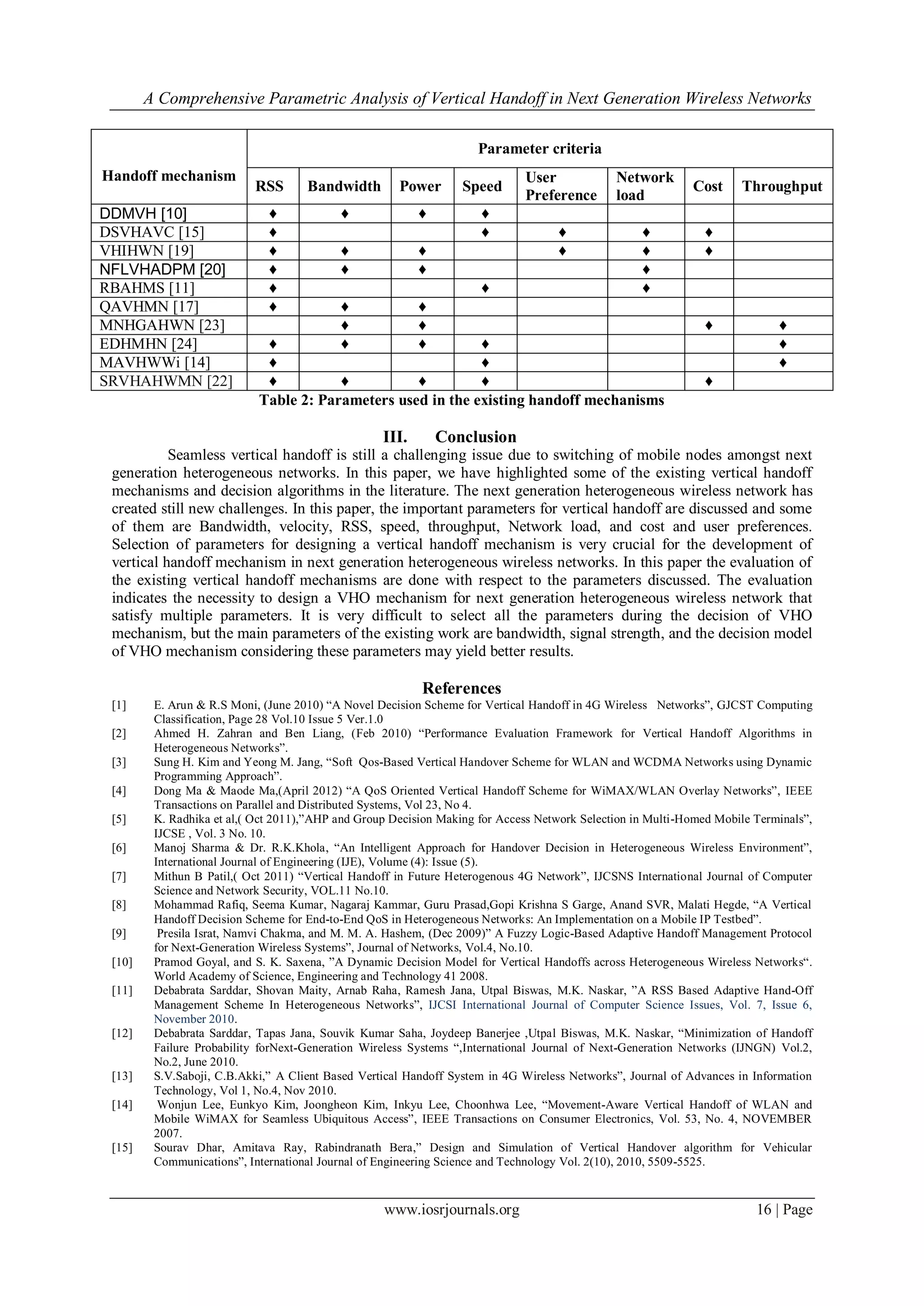 A Comprehensive Parametric Analysis of Vertical Handoff in Next Generation Wireless Networks

                                                                     Parameter criteria
Handoff mechanism                                                            User             Network
                           RSS       Bandwidth        Power       Speed                                     Cost     Throughput
                                                                             Preference       load
DDMVH [10]                    ♦            ♦              ♦          ♦
DSVHAVC [15]                  ♦                                      ♦             ♦               ♦           ♦
VHIHWN [19]                   ♦            ♦              ♦                        ♦               ♦           ♦
NFLVHADPM [20]                ♦            ♦              ♦                                        ♦
RBAHMS [11]                   ♦                                      ♦                             ♦
QAVHMN [17]                   ♦            ♦              ♦
MNHGAHWN [23]                              ♦              ♦                                                    ♦            ♦
EDHMHN [24]                  ♦             ♦              ♦  ♦                                                              ♦
MAVHWWi [14]                 ♦                               ♦                                                              ♦
SRVHAHWMN [22]               ♦          ♦          ♦         ♦                                                 ♦
                            Table 2: Parameters used in the existing handoff mechanisms

                                                   III.       Conclusion
           Seamless vertical handoff is still a challenging issue due to switching of mobile nodes amongst next
 generation heterogeneous networks. In this paper, we have highlighted some of the existing vertical handoff
 mechanisms and decision algorithms in the literature. The next generation heterogeneous wireless network has
 created still new challenges. In this paper, the important parameters for vertical handoff are discussed and some
 of them are Bandwidth, velocity, RSS, speed, throughput, Network load, and cost and user preferences.
 Selection of parameters for designing a vertical handoff mechanism is very crucial for the development of
 vertical handoff mechanism in next generation heterogeneous wireless networks. In this paper the evaluation of
 the existing vertical handoff mechanisms are done with respect to the parameters discussed. The evaluation
 indicates the necessity to design a VHO mechanism for next generation heterogeneous wireless network that
 satisfy multiple parameters. It is very difficult to select all the parameters during the decision of VHO
 mechanism, but the main parameters of the existing work are bandwidth, signal strength, and the decision model
 of VHO mechanism considering these parameters may yield better results.

                                                          References
 [1]     E. Arun & R.S Moni, (June 2010) “A Novel Decision Scheme for Vertical Handoff in 4G Wireless Networks”, GJCST Computing
         Classification, Page 28 Vol.10 Issue 5 Ver.1.0
 [2]     Ahmed H. Zahran and Ben Liang, (Feb 2010) “Performance Evaluation Framework for Vertical Handoff Algorithms in
         Heterogeneous Networks”.
 [3]     Sung H. Kim and Yeong M. Jang, “Soft Qos-Based Vertical Handover Scheme for WLAN and WCDMA Networks using Dynamic
         Programming Approach”.
 [4]     Dong Ma & Maode Ma,(April 2012) “A QoS Oriented Vertical Handoff Scheme for WiMAX/WLAN Overlay Networks”, IEEE
         Transactions on Parallel and Distributed Systems, Vol 23, No 4.
 [5]     K. Radhika et al,( Oct 2011),”AHP and Group Decision Making for Access Network Selection in Multi-Homed Mobile Terminals”,
         IJCSE , Vol. 3 No. 10.
 [6]     Manoj Sharma & Dr. R.K.Khola, “An Intelligent Approach for Handover Decision in Heterogeneous Wireless Environment”,
         International Journal of Engineering (IJE), Volume (4): Issue (5).
 [7]     Mithun B Patil,( Oct 2011) “Vertical Handoff in Future Heterogenous 4G Network”, IJCSNS International Journal of Computer
         Science and Network Security, VOL.11 No.10.
 [8]     Mohammad Rafiq, Seema Kumar, Nagaraj Kammar, Guru Prasad,Gopi Krishna S Garge, Anand SVR, Malati Hegde, “A Vertical
         Handoff Decision Scheme for End-to-End QoS in Heterogeneous Networks: An Implementation on a Mobile IP Testbed”.
 [9]      Presila Israt, Namvi Chakma, and M. M. A. Hashem, (Dec 2009)” A Fuzzy Logic-Based Adaptive Handoff Management Protocol
         for Next-Generation Wireless Systems”, Journal of Networks, Vol.4, No.10.
 [10]    Pramod Goyal, and S. K. Saxena, ”A Dynamic Decision Model for Vertical Handoffs across Heterogeneous Wireless Networks“.
         World Academy of Science, Engineering and Technology 41 2008.E
 [11]    Debabrata Sarddar, Shovan Maity, Arnab Raha, Ramesh Jana, Utpal Biswas, M.K. Naskar, ”A RSS Based Adaptive Hand-Off
         Management Scheme In Heterogeneous Networks”, IJCSI International Journal of Computer Science Issues, Vol. 7, Issue 6,
         November 2010.
 [12]    Debabrata Sarddar, Tapas Jana, Souvik Kumar Saha, Joydeep Banerjee ,Utpal Biswas, M.K. Naskar, “Minimization of Handoff
         Failure Probability forNext-Generation Wireless Systems “,International Journal of Next-Generation Networks (IJNGN) Vol.2,
         No.2, June 2010.
 [13]    S.V.Saboji, C.B.Akki,” A Client Based Vertical Handoff System in 4G Wireless Networks”, Journal of Advances in Information
         Technology, Vol 1, No.4, Nov 2010.
 [14]     Wonjun Lee, Eunkyo Kim, Joongheon Kim, Inkyu Lee, Choonhwa Lee, “Movement-Aware Vertical Handoff of WLAN and
         Mobile WiMAX for Seamless Ubiquitous Access”, IEEE Transactions on Consumer Electronics, Vol. 53, No. 4, NOVEMBER
         2007.
 [15]    Sourav Dhar, Amitava Ray, Rabindranath Bera,” Design and Simulation of Vertical Handover algorithm for Vehicular
         Communications”, International Journal of Engineering Science and Technology Vol. 2(10), 2010, 5509-5525.


                                                   www.iosrjournals.org                                                 16 | Page
 