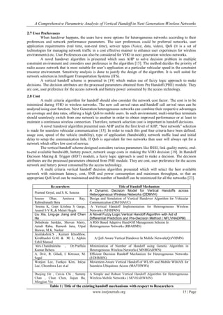 A Comprehensive Parametric Analysis of Vertical Handoff in Next Generation Wireless Networks

2.7 User Preferences
          When handover happens, the users have more options for heterogeneous networks according to their
preferences and network performance parameters. The user preferences could be preferred networks, user
application requirements (real time, non-real time), service types (Voice, data, video), QoS (It is a set of
technologies for managing network traffic in a cost effective manner to enhance user experiences for wireless
environments) etc. User Preferences can also be considered for VHO in next generation wireless networks.
          A novel handover algorithm is presented which uses AHP to solve decision problem in multiple
constraint environment and considers user preference in the algorithm [15]. The method decides the priority of
radio access network that is most suitable for user’s application at a particular vehicular speed in the constraint
resource environment. Sensitivity analysis is done to justify the design of the algorithm. It is well suited for
network selection in Intelligent Transportation Systems (ITS).
          A vertical handoff scheme is presented in [19] which makes use of fuzzy logic approach to make
decisions. The decision attributes are the processed parameters obtained from Pre Handoff (PHE) module. They
are cost, user preference for the access network and battery power consumed by the access technology.
2.8 Cost
          A multi criteria algorithm for handoff should also consider the network cost factor. The cost is to be
minimized during VHO in wireless networks. The new call arrival rates and handoff call arrival rates can be
analyzed using cost function. Next Generation heterogeneous networks can combine their respective advantages
on coverage and data rates, offering a high QoS to mobile users. In such environment, multi-interface terminals
should seamlessly switch from one network to another in order to obtain improved performance or at least to
maintain a continuous wireless connection. Therefore, network selection cost is important in handoff decisions.
          A novel handover algorithm presented uses AHP and in the first level of AHP, “best network” selection
is made for seamless vehicular communication [15]. In order to reach this goal four criteria have been defined:
usage cost, speed of the vehicle (mobility), type of application (bandwidth), network traffic load and initial
delay to setup the communication link. If QoS is equivalent for two networks then user will always opt for a
network which offers low cost of service.
          The vertical handoff scheme designed considers various parameters like RSSI, link quality metric, end-
to-end available bandwidth, battery power, network usage costs in making the VHO decision [19]. In Handoff
Decision Making & Trigger (HDT) module, a fuzzy logic approach is used to make a decision. The decision
attributes are the processed parameters obtained from PHE module. They are cost, user preference for the access
network and battery power consumed by the access technology.
          A multi criteria vertical handoff decision algorithm presented which will select the best available
network with minimum latency, cost, SNR and power consumption and maximum throughput, so that an
appropriate QoS level can be maintained and the number of handoff can be minimized for all the networks [23].

                Re-searchers                                    Title of Handoff Mechanism
                                           A Dynamic Decision Model for Vertical Handoffs across
     Pramod Goyal, and S. K. Saxena
                                           Heterogeneous Wireless Networks (DDMVH)
     Sourav    Dhar,    Amitava     Ray,   Design and Simulation of Vertical Handover Algorithm for Vehicular
     Rabindranath Bera                     Communication (DSVHAVC)
      Seema K, Gopi Krishna S Garge,       A Vertical Handoff Implementation for Heterogeneous Wireless
     Anand S V R, & Malati Hegde           Networks (VHIHWN)
     Liu Xia, Ling-ge Jiang and Chen       A Novel Fuzzy Logic Vertical Handoff Algorithm with Aid of
     He                                    Differential Prediction and Pre-Decision Method ( NFLVHADPM)
     Debabrata Sarddar, Shovan Maity,      A RSS Based Adaptive Hand-Off Management Scheme In
     Arnab Raha, Ramesh Jana, Utpal        Heterogeneous Networks (RBAHMS)
     Biswas, M.K. Naskar
     Jayalakshmi.S , Kumari Khushboo,
     Kirubhashri G.M. & M. L. Alphin          A QoS Aware Vertical Handover In Mobile Network(QAVHMN)
     Ezhil Manuel
      Mrs.Chandralekha , Dr.Praffula       Minimization of Number of Handoff using Genetic Algorithm in
     Kumar Behera                          Heterogeneous Wireless Networks ( MNHGAHWN)
     A. Dvir, R. Giladi, I. Kitroser, M.   Efficient Decision Handoff Mechanism for Heterogeneous Networks
     Segal                                 (EDHMHN)
     Wonjun Lee, Eunkyo Kim, Inkyu         Movement-Aware Vertical Handoff of WLAN and Mobile WiMAX for
     Lee, Choonhwa Lee et.al               Seamless Ubiquitous Access (MAVHWWi)

     Daojing He , Caixia Chi , Sammy       A Simple and Robust Vertical Handoff Algorithm for Heterogeneous
     Chan , Chun Chen, Jiajun Bu,          Wireless Mobile Networks ( SRVHAHWMN)
     Mingjian Yin
               Table 1: Title of the existing handoff mechanisms with respect to Researchers
                                             www.iosrjournals.org                                        15 | Page
 