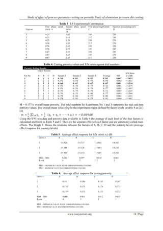 Study of effect of process parameter setting on porosity levels of aluminium pressure die casting
www.iosrjournals.org 14 | Page
Table 4. Casting porosity values and S/N ratios against trial numbers
Porosity Rating Results
Ext No
Cntrol Factors
A B C D Sample 1 Sample 2 Sample 3 Average S.D
S/N Ratio
( η )dB
1 1 1 1 1 0.210 0.203 0.197 0.203 0.007 -13.833
2 1 2 2 2 0.171 0.168 0.170 0.170 0.002 -15.411
3 1 3 3 3 0.168 0.167 0.167 0.167 0.001 -15.534
4 2 1 2 3 0.176 0.170 0.171 0.172 0.003 -15.275
5 2 2 3 1 0.176 0.176 0.179 0.177 0.002 -15.047
6 2 3 1 2 0.170 0.179 0.170 0.173 0.005 -15.243
7 3 1 3 2 0.176 0.175 0.180 0.177 0.003 -15.044
8 3 2 1 3 0.178 0.184 0.177 0.180 0.004 -14.921
9 3 3 2 1 0.178 0.185 0.179 0.181 0.004 -14.867
M = 0.177 is overall mean porosity. The bold numbers for Experiment No 1 and 3 represents the max and min
porosity values. The overall mean value of η for the experiment region defined by factor levels in table 4 as [23]
(6)
𝑚 =
1
9
𝜂𝑖
9
𝑛=9 =
1
9
𝜂1 + 𝜂2 + ⋯ ⋯+ 𝜂9 = −15.019 𝑑𝐵
Using the S/N ratio data and porosity data available in Table 4 the average of each level of the four factors is
calculated and listed in Table 5 and 6. They are the separate effect of each factor and are commonly called main
effects. The Graph 1. Shows the relations between the factors of A, B, C, D and the porosity levels (average
effect response for porosity levels)
Table 5. Average effect response for S/N ratio ( η ) dB
LEVELS A B C D
1 -14.926 -14.717 -14.665 -14.582
2 -15.188 -15.126 -15.184 -15.232
3 -14.944 -15.214 -15.203 -15.243
MAX – MIN
RANK
0.262
4
0.497
3
0.538
2
0.661
1
MAX – MAXIMUM VALUE IN THE CORRESPONDING COLUMN
MIN – MINIMUM VALUE IN CORRESPONDING COLUMN
Table 6. Average effect response for casting porosity
LEVELS A B C D
1 0.18 0.184 0.185 0.187
2 0.174 0.175 0.174 0.173
3 0.179 0.173 0.173 0.173
MAX – MIN
RANK
0.006
4
0.011
3
0.012
2
0.014
1
MAX – MAXIMUM VALUE IN THE CORRESPONDING COLUMN
MIN – MINIMUM VALUE IN CORRESPONDING COLUMN
Table 3 L9 Experimental Combination
Expt no
First phase speed
(m/s) A
Second phase speed
(m/s)
B
First phase length (mm)
C
Injection pressure(kg/cm²)
D
1 0.25 1.05 185 220
2 0.25 1.65 217 245
3 0.25 2.25 250 270
4 0.56 1.05 217 270
5 0.56 1.65 250 220
6 0.56 2.25 185 245
7 0.87 1.05 250 245
8 0.87 1.65 185 270
9 0.87 2.25 217 220
 