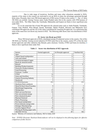 The Current Status of SEZ India
www.iosrjournals.org 22 | Page
Due to wide range of incentives, facilities and many other relaxations amended in SEZs,
majority of the states in the country are motivated to set up SEZs to enjoy the advantages generated through
these zones. Presently, there were 588 formal approvals of SEZ across 22 states in the country. 3 Out of these
386 SEZs are notified. Among Various states Andra Pradesh ranks first in the country with 4700 hectares of
area under SEZs. The Other States like Tamilnadu, Maharashta and Gujarat are likely to have significant area
under SEZ.
It is to be noted that Out of total 588 approvals the selected states such as Andra Pradesh, Tamilnadu,
Gujarat, Uttar Pradesh, West Bengal, Kerala, Karnataka, Madya Pradesh, Hariyana and Maharastra have
contributed 499 approvals and the rest of the states contributed for remaining 89 approvals. It is unfortunate that
some of the states have not shown any interest in SEZ. The following table shows state wise distribution of SEZ
approvals.
IV. Sector wise Break up of SEZ
Those 588 formal approvals of SEZs, distributed among 28 industrial sectors in the country. Out of this
386 SEZs are Notified. Among several industries IT/ITES ranks first in the country, nearly 55% of the the total
formal approvals and other industries like Biotech, petro chemical, Textiles, FTWZ and Gems & Jewellary 4
likely to have significant share under SEZ.
Table: 2 Sector wise distribution of SEZ Approvals
Sectors Formal approvals In Principle approval Notified SEZ
Agro 6 2 5
Airport based multiproduct 4 0 0
Auto and related 3 1 1
Aviation/aerospace/Copper 2 1 1
Beach & minerals/metals 2 0 2
Biotech 32 0 21
Building Product/materials 1 2 1
Electronic Product/industry 3 0 3
Food Processing 5 0 4
Footwear / Leather 7 0 5
FTWZ 14 5 7
Gems and Jewellary 13 3 6
Granite Processing Industry 2 0 1
Handicraft 5 0 3
IT/ITES/Electronic
Hardware/Semi conductor
353 1 235
Metal/St.Steel/Alum/Foundary 9 2 5
Metallurigal Engineering 1 0 0
Multiproduct 25 16 16
Multi services/Services 16 3 9
Non conventional energy 6 0 4
Petro chemical & petro 4 1 2
Pharma/Chemical 23 3 20
Plastic Processing 0 2 0
Port based multiproduct 8 0 2
Power/alternate energy/solar 3 2 3
Strategic Manufacturing 0 1 0
Textiles/Apparel/Wool 18 2 12
Writing & Printing paper mills 2 0 1
GRAND TOTAL 588 49 386
Source: Ministry of Commerce and Industry, SEZ in India, GOI
Note: IT/ITES/ Electronic Hardware/Semiconductor will not be displayed in the following figure for effective
comparison of other Sectors
 