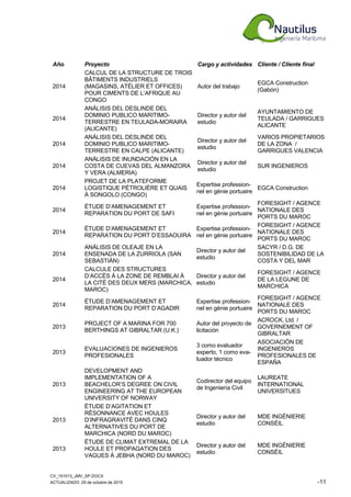 CV_151013_JMV_SP.DOCX
ACTUALIZADO: 29 de octubre de 2015 -11
Año Proyecto Cargo y actividades Cliente / Cliente final
2014
CALCUL DE LA STRUCTURE DE TROIS
BÂTIMENTS INDUSTRIELS
(MAGASINS, ATÉLIER ET OFFICES)
POUR CIMENTS DE L’AFRIQUE AU
CONGO
Autor del trabajo
EGCA Construction
(Gabón)
2014
ANÁLISIS DEL DESLINDE DEL
DOMINIO PUBLICO MARITIMO-
TERRESTRE EN TEULADA-MORAIRA
(ALICANTE)
Director y autor del
estudio
AYUNTAMIENTO DE
TEULADA / GARRIGUES
ALICANTE
2014
ANÁLISIS DEL DESLINDE DEL
DOMINIO PUBLICO MARITIMO-
TERRESTRE EN CALPE (ALICANTE)
Director y autor del
estudio
VARIOS PROPIETARIOS
DE LA ZONA /
GARRIGUES VALENCIA
2014
ANÁLISIS DE INUNDACIÓN EN LA
COSTA DE CUEVAS DEL ALMANZORA
Y VERA (ALMERIA)
Director y autor del
estudio
SUR INGENIEROS
2014
PROJET DE LA PLATEFORME
LOGISTIQUE PÉTROLIÈRE ET QUAIS
À SONGOLO (CONGO)
Expertise profession-
nel en génie portuaire
EGCA Construction
2014
ÉTUDE D’AMENAGEMENT ET
REPARATION DU PORT DE SAFI
Expertise profession-
nel en génie portuaire
FORESIGHT / AGENCE
NATIONALE DES
PORTS DU MAROC
2014
ÉTUDE D’AMENAGEMENT ET
REPARATION DU PORT D’ESSAOUIRA
Expertise profession-
nel en génie portuaire
FORESIGHT / AGENCE
NATIONALE DES
PORTS DU MAROC
2014
ANÁLISIS DE OLEAJE EN LA
ENSENADA DE LA ZURRIOLA (SAN
SEBASTIÁN)
Director y autor del
estudio
SACYR / D.G. DE
SOSTENIBILIDAD DE LA
COSTA Y DEL MAR
2014
CALCULE DES STRUCTURES
D’ACCÈS À LA ZONE DE REMBLAI À
LA CITÈ DES DEUX MERS (MARCHICA,
MAROC)
Director y autor del
estudio
FORESIGHT / AGENCE
DE LA LEGUNE DE
MARCHICA
2014
ÉTUDE D’AMENAGEMENT ET
REPARATION DU PORT D’AGADIR
Expertise profession-
nel en génie portuaire
FORESIGHT / AGENCE
NATIONALE DES
PORTS DU MAROC
2013
PROJECT OF A MARINA FOR 700
BERTHINGS AT GIBRALTAR (U.K.)
Autor del proyecto de
licitación
ACROCK, Ltd. /
GOVERNEMENT OF
GIBRALTAR
2013
EVALUACIONES DE INGENIEROS
PROFESIONALES
3 como evaluador
experto, 1 como eva-
luador técnico
ASOCIACIÓN DE
INGENIEROS
PROFESIONALES DE
ESPAÑA
2013
DEVELOPMENT AND
IMPLEMENTATION OF A
BEACHELOR’S DEGREE ON CIVIL
ENGINEERING AT THE EUROPEAN
UNIVERSITY OF NORWAY
Codirector del equipo
de Ingeniería Civil
LAUREATE
INTERNATIONAL
UNIVERSITUES
2013
ÉTUDE D’AGITATION ET
RÉSONNANCE AVEC HOULES
D’INFRAGRAVITÉ DANS CINQ
ALTERNATIVES DU PORT DE
MARCHICA (NORD DU MAROC)
Director y autor del
estudio
MDE INGÉNIERIE
CONSÉIL
2013
ÉTUDE DE CLIMAT EXTREMAL DE LA
HOULE ET PROPAGATION DES
VAGUES À JEBHA (NORD DU MAROC)
Director y autor del
estudio
MDE INGÉNIERIE
CONSÉIL
 