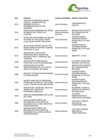 CV_151013_JMV_SP.DOCX
ACTUALIZADO: 29 de octubre de 2015 -14
Año Proyecto Cargo y actividades Cliente / Cliente final
2010
ANÁLISIS DE PROPAGACIÓN DE
OLEAJE Y TRANSPORTE DE
SEDIMENTOS EN LA
DESEMBOCADURA DEL RÍO
GUADIANA
Autor del Estudio
UNIVERSIDAD DE
HUELVA
2010
INSPECCIÓN SUBMARINA DEL DIQUE
DE ABRIGO DEL PUERTO DE
LASTRES
Autor del Estudio –
Director del equipo
de buceo
SERVICIO DE PUERTOS
DEL PRINCIPADO DE
ASTURIAS
2010
ARTIFICIAL NOURISHMENT OF BEACH
IN FRONT OF THE LADIES’ SPORT
CLUB. DELMA ISLAND. ABU DHABI
Autor del Estudio
EUROESTUDIOS /
WESTERN REGION
MUNICIPALITY OF ABU
DHABI
2010
ANALYSIS OF PROTECTION OF THE
DELMA AIRPORT RUNAWAY AGAINST
THE WAVE ATTACK
Autor del Estudio
EUROESTUDIOS /
WESTERN REGION
MUNICIPALITY OF ABU
DHABI
2010
ANÁLISIS DE LA AGITACIÓN
PRODUCIDA EN EL PUERTO DE
SAGUNTO POR EL TEMPORAL DEL
15/XII/2009
Autor del Estudio IBERPORT / CYES
2009
ANÁLISIS DE ESTABILIDAD EN
PLANTA DE LA PLAYA DE BURRIANA
Autor del Estudio
CLOTHOS / DIRECCIÓN
GENERAL DE COSTAS
2009
ANÁLISIS DE EVOLUCIÓN
MORFODINÁMICA DE LA PLAYA DE
ARNAO (FIGUERAS, ASTURIAS)
Autor del Estudio
SERVICIO DE PUERTOS
DEL PRINCIPADO DE
ASTURIAS
2009
PROJECT OF BEACH NOURISHEMENT
AT DELMA ISLAND
Autor del Proyecto
EUROESTUDIOS /
WESTERN REGION
MUNICIPALITY OF ABU
DHABI
2009
URGENT ANALYSIS OF EROSIONAL
PROBLEMS IN FRONT OF THE LADIES’
CLUB AT DELMA ISLAND (ABU DHABI)
Autor del Estudio
EUROESTUDIOS /
WESTERN REGION
MUNICIPALITY OF ABU
DHABI
2009
ANÁLISIS DEL TACÓN DEL DIQUE DE
ABRIGO DEL PUERTO DE
FUENGIROLA (MÁLAGA)
Autor del Estudio
INSUBMAR / AGENCIA
PÚBLICA DE PUERTOS
DE ANDALUCÍA
2009
ANÁLISIS HIDRODINÁMICO DE LA RÍA
DEL ASÓN
Autor del estudio
CLOTHOS /
DEMARCACIÓN DE
COSTAS EN CANTABRIA
2009
ANÁLISIS BAROTRÓPICO DE
DIFUSIÓN DE UN EFLUENTE DE
SALMUERA EN LA COSTA OESTE DE
FUERTEVENTURA
Autor del estudio
CLOTHOS / CABILDO
INSULAR DE
FUERTEVENTURA
2009
ANÁLISIS BAROTRÓPICO DE
DIFUSIÓN DE UN EFLUENTE DE
SALMUERA EN LA COSTA ESTE DE
FUERTEVENTURA
Autor del estudio
CLOTHOS / CABILDO
INSULAR DE
FUERTEVENTURA
 