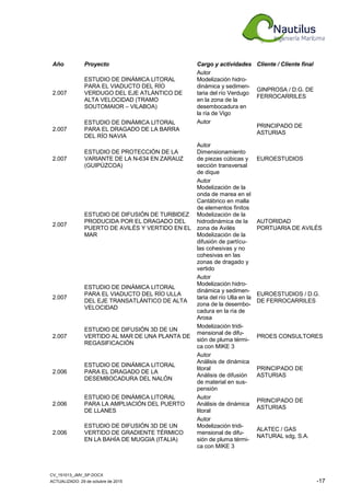 CV_151013_JMV_SP.DOCX
ACTUALIZADO: 29 de octubre de 2015 -17
Año Proyecto Cargo y actividades Cliente / Cliente final
2.007
ESTUDIO DE DINÁMICA LITORAL
PARA EL VIADUCTO DEL RÍO
VERDUGO DEL EJE ATLÁNTICO DE
ALTA VELOCIDAD (TRAMO
SOUTOMAIOR – VILABOA)
Autor
Modelización hidro-
dinámica y sedimen-
taria del río Verdugo
en la zona de la
desembocadura en
la ría de Vigo
GINPROSA / D.G. DE
FERROCARRILES
2.007
ESTUDIO DE DINÁMICA LITORAL
PARA EL DRAGADO DE LA BARRA
DEL RÍO NAVIA
Autor
PRINCIPADO DE
ASTURIAS
2.007
ESTUDIO DE PROTECCIÓN DE LA
VARIANTE DE LA N-634 EN ZARAUZ
(GUIPÚZCOA)
Autor
Dimensionamiento
de piezas cúbicas y
sección transversal
de dique
EUROESTUDIOS
2.007
ESTUDIO DE DIFUSIÓN DE TURBIDEZ
PRODUCIDA POR EL DRAGADO DEL
PUERTO DE AVILÉS Y VERTIDO EN EL
MAR
Autor
Modelización de la
onda de marea en el
Cantábrico en malla
de elementos finitos
Modelización de la
hidrodinámica de la
zona de Avilés
Modelización de la
difusión de partícu-
las cohesivas y no
cohesivas en las
zonas de dragado y
vertido
AUTORIDAD
PORTUARIA DE AVILÉS
2.007
ESTUDIO DE DINÁMICA LITORAL
PARA EL VIADUCTO DEL RÍO ULLA
DEL EJE TRANSATLÁNTICO DE ALTA
VELOCIDAD
Autor
Modelización hidro-
dinámica y sedimen-
taria del río Ulla en la
zona de la desembo-
cadura en la ría de
Arosa
EUROESTUDIOS / D.G.
DE FERROCARRILES
2.007
ESTUDIO DE DIFUSIÓN 3D DE UN
VERTIDO AL MAR DE UNA PLANTA DE
REGASIFICACIÓN
Modelización tridi-
mensional de difu-
sión de pluma térmi-
ca con MIKE 3
PROES CONSULTORES
2.006
ESTUDIO DE DINÁMICA LITORAL
PARA EL DRAGADO DE LA
DESEMBOCADURA DEL NALÓN
Autor
Análisis de dinámica
litoral
Análisis de difusión
de material en sus-
pensión
PRINCIPADO DE
ASTURIAS
2.006
ESTUDIO DE DINÁMICA LITORAL
PARA LA AMPLIACIÓN DEL PUERTO
DE LLANES
Autor
Análisis de dinámica
litoral
PRINCIPADO DE
ASTURIAS
2.006
ESTUDIO DE DIFUSIÓN 3D DE UN
VERTIDO DE GRADIENTE TÉRMICO
EN LA BAHÍA DE MUGGIA (ITALIA)
Autor
Modelización tridi-
mensional de difu-
sión de pluma térmi-
ca con MIKE 3
ALATEC / GAS
NATURAL sdg, S.A.
 