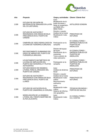 CV_151013_JMV_SP.DOCX
ACTUALIZADO: 29 de octubre de 2015 -18
Año Proyecto Cargo y actividades Cliente / Cliente final
2.006
ESTUDIO DE DIFUSIÓN DE
MATERIALES DE DRAGADO EN LA RÍA
DEL EO (ASTURIAS)
Autor
Modelización de di-
fusión de arena y
fango en suspensión
con MIKE HD y
MIKE PA/SA
ASTILLEROS GONDÁN
2.006
ESTUDIO DE AGITACIÓN Y
RESONANCIA CON ONDAS DE BAJA
FRECUENCIA EN EL PUERTO DE
CANDÁS
Director y coautor
Análisis de la marea
Modelización mate-
mática
PRINCIPADO DE
ASTURIAS
2.006
CAMPAÑA DE VIDEO REMOLCADO EN
LA ZONA DE FUENGIROLA (MÁLAGA)
Participación en la
campaña
KV CONSULTORES /
EMPRESA PÚBLICA DE
PUERTOS DE
ANDALUCÍA
2.006
RECONOCIMIENTO SUBMARINO DEL
DIQUE DE ABRIGO DEL PUERTO DE
FUENGIROLA (MÁLAGA)
Director del equipo
de buceo
Planificación de in-
mersiones
Toma y edición de
video submarino
KV CONSULTORES /
EMPRESA PÚBLICA DE
PUERTOS DE
ANDALUCÍA
2.006
LEVANTAMIENTO BATIMÉTRICO DE
LA ZONA DE AMPLIACIÓN DEL
PUERTO DE FUENGIROLA Y PLAYAS
ADYACENTES
Participación en la
campaña
KV CONSULTORES /
EMPRESA PÚBLICA DE
PUERTOS DE
ANDALUCÍA
2.006
ESTUDIO BÁSICO DE DINÁMICA
LITORAL PARA EL DRAGADO DEL
PUERTO DE CANDÁS
Autor
Análisis de dinámica
litoral
PRINCIPADO DE
ASTURIAS
2.006
ESTUDIO DE AGITACIÓN Y
RESONANCIA CON ONDAS DE BAJA
FRECUENCIA EN EL PUERTO DE
LLANES
Director y coautor
Análisis de la marea
Modelización mate-
mática
Reconocimiento
submarino
PRINCIPADO DE
ASTURIAS
2.006
ESTUDIO DE AGITACIÓN EN EL
PUERTO DE CAMARIÑAS (A CORUÑA)
Autor
Modelización mate-
mática
Sistema de Informa-
ción geográfica
TÉCNICAS REUNIDAS /
PORTOS DE GALICIA
2.006
MODELIZACIÓN DE LA DINÁMICA
LITORAL DEL FRENTE MARÍTIMO DE
ALTEA (ALICANTE)
Autor
Modelización mate-
mática
KV CONSULTORES /
D.G. COSTAS
 