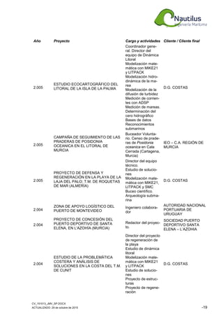 CV_151013_JMV_SP.DOCX
ACTUALIZADO: 29 de octubre de 2015 -19
Año Proyecto Cargo y actividades Cliente / Cliente final
2.005
ESTUDIO ECOCARTOGRÁFICO DEL
LITORAL DE LA ISLA DE LA PALMA
Coordinador gene-
ral. Director del
equipo de Dinámica
Litoral
Modelización mate-
mática con MIKE21
y LITPACK
Modelización hidro-
dinámica de la ma-
rea
Modelización de la
difusión de turbidez
Medición de corrien-
tes con ADSP
Medición de mareas.
Determinación del
cero hidrográfico
Bases de datos
Reconocimientos
submarinos
D.G. COSTAS
2.005
CAMPAÑA DE SEGUIMIENTO DE LAS
PRADERAS DE POSIDONIA
OCEANICA EN EL LITORAL DE
MURCIA
Buceador Volunta-
rio. Censo de prade-
ras de Posidonia
oceanica en Cala
Cerrada (Cartagena,
Murcia)
IEO – C.A. REGIÓN DE
MURCIA
2.005
PROYECTO DE DEFENSA Y
REGENERACIÓN EN LA PLAYA DE LA
LAJA DEL PALO; T.M. DE ROQUETAS
DE MAR (ALMERÍA)
Director del equipo
técnico.
Estudio de solucio-
nes
Modelización mate-
mática con MIKE21,
LITPACK y SMC
Buceo científico.
Arqueología subma-
rina
D.G. COSTAS
2.004
ZONA DE APOYO LOGÍSTICO DEL
PUERTO DE MONTEVIDEO
Ingeniero colabora-
dor
AUTORIDAD NACIONAL
PORTUARIA DE
URUGUAY
2.004
PROYECTO DE CONCESIÓN DEL
PUERTO DEPORTIVO DE SANTA
ELENA, EN L'AZOHÍA (MURCIA)
Redactor del proyec-
to.
SOCIEDAD PUERTO
DEPORTIVO SANTA
ELENA – L’AZOHIA
2.004
ESTUDIO DE LA PROBLEMÁTICA
COSTERA Y ANÁLISIS DE
SOLUCIONES EN LA COSTA DEL T.M.
DE CUNIT
Director del proyecto
de regeneración de
la playa
Estudio de dinámica
litoral
Modelización mate-
mática con MIKE21
y LITPACK
Estudio de solucio-
nes
Proyecto de estruc-
turas
Proyecto de regene-
ración
D.G. COSTAS
 