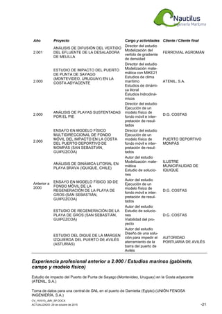 CV_151013_JMV_SP.DOCX
ACTUALIZADO: 29 de octubre de 2015 -21
Año Proyecto Cargo y actividades Cliente / Cliente final
2.001
ANÁLISIS DE DIFUSIÓN DEL VERTIDO
DEL EFLUENTE DE LA DESALADORA
DE MELILLA
Director del estudio
Modelización del
vertido de gradiente
de densidad
FERROVIAL AGROMÁN
2.000
ESTUDIO DE IMPACTO DEL PUERTO
DE PUNTA DE SAYAGO
(MONTEVIDEO, URUGUAY) EN LA
COSTA ADYACENTE
Director del estudio
Modelización mate-
mática con MIKE21
Estudios de clima
marítimo
Estudios de dinámi-
ca litoral
Estudios hidrodiná-
micos
ATENIL, S.A.
2.000
ANÁLISIS DE PLAYAS SUSTENTADAS
POR EL PIE
Director del estudio
Ejecución de un
modelo físico de
fondo móvil e inter-
pretación de resul-
tados
D.G. COSTAS
2.000
ENSAYO EN MODELO FÍSICO
MULTIDIRECCIONAL DE FONDO
MÓVIL DEL IMPACTO EN LA COSTA
DEL PUERTO DEPORTIVO DE
MOMPÁS (SAN SEBASTIÁN,
GUIPÚZCOA)
Director del estudio
Ejecución de un
modelo físico de
fondo móvil e inter-
pretación de resul-
tados
PUERTO DEPORTIVO
MONPÁS
Anterior a
2000
ANÁLISIS DE DINÁMICA LITORAL EN
PLAYA BRAVA (IQUIQUE, CHILE)
Autor del estudio
Modelización mate-
mática
Estudio de solucio-
nes
ILUSTRE
MUNICIPALIDAD DE
IQUIQUE
ENSAYO EN MODELO FÍSICO 3D DE
FONDO MÓVIL DE LA
REGENERACIÓN DE LA PLAYA DE
GROS (SAN SEBASTIÁN,
GUIPÚZCOA)
Autor del estudio
Ejecución de un
modelo físico de
fondo móvil e inter-
pretación de resul-
tados
D.G. COSTAS
ESTUDIO DE REGENERACIÓN DE LA
PLAYA DE GROS (SAN SEBASTIÁN,
GUIPÚZCOA)
Autor del estudio
Estudio de solucio-
nes
Viabilidad del pro-
yecto
D.G. COSTAS
ESTUDIO DEL DIQUE DE LA MARGEN
IZQUIERDA DEL PUERTO DE AVILÉS
(ASTURIAS)
Autor del estudio
Diseño de una solu-
ción para impedir el
aterramiento de la
barra del puerto de
Avilés
AUTORIDAD
PORTUARIA DE AVILÉS
Experiencia profesional anterior a 2.000 / Estudios marinos (gabinete,
campo y modelo físico)
Estudio de impacto del Puerto de Punta de Sayago (Montevideo, Uruguay) en la Costa adyacente
(ATENIL, S.A.)
Toma de datos para una central de GNL en el puerto de Damietta (Egipto) (UNIÓN FENOSA
INGENIERÍA, S.A.)
 