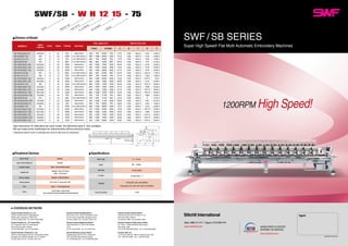 SWF/SB - W H 12 15 - 75
Series
Head Interval
No. of Needles
Machine Type
No. of Heads
Y-Stroke
Division of Model
Peripheral Devices Specifications
SB-WD(X)920-75
SB-WD920-100
SB-WH1215-75
SB-WH618-85
SB-WB(X)630-100
SB-WD(X)920-100
SB-WD(X)922-100
SB-WK1210-65
SB-WJ1215-75
SB-WD(X)920-120
SB-WB(X)930-100
SB-WH918-120
SB-WB(X)630-150
SB-WB(X)930-120
SB-WM(X)912-120
SB-WU(2X)444-100
SB-WC915-45
SB-WU(2X)444-150
SB-WD(2X)622-75
SB-WD922-120
SB-WC(X)922-100
SB-WM(X)912-150
SB-WA(X)636-120
SB-WA(2X)636-120
SB-WE(X)920-120
7575
7275
7375
8575
8655
7575
8175
6475
8175
7630
8655
8630
8710
8710
9430
8801
5375
8806
8825
7575
7930
9430
8630
9030
8290
1265
1265
1265
1265
1265
1265
1265
1265
1265
1265
1265
1265
1265
1265
1265
1265
1265
1265
1265
1265
1265
1265
1265
1265
1265
1958.5
2498.5
1958.5
2158.5
2498.5
2498.5
2498.5
1758.5
1958.5
1200
2498.5
2848.5
3448.5
2848.5
2848.5
2568.5
1434.5
3518.5
1958.5
2498.5
2848.5
3448.5
2848.5
2848.5
2848.5
1552
1816
1552
1781
1816
1816
1816
1223.5
1552
1970.5
1816
1970.5
1998
1970.5
1970.5
1869
X
1991
1552
1816
1970.5
1998
1970.5
1970.5
1970.5
1692.5
1692.5
1692.5
1692.5
1692.5
1692.5
1692.5
1692.5
1692.5
1692.5
1692.5
1692.5
1692.5
1692.5
1692.5
1692.5
1692.5
1692.5
1692.5
1692.5
1692.5
1692.5
1692.5
1692.5
1692.5
300(600)
300
400
400
240(480)
300(600)
300(600)
500
450
300(600
240(480)
400
240(480)
240(480)
600(1200)
162(486)
275
162(486)
300(900)
300
275(550)
600(1200)
200(400)
200(600)
330(660)
9
9
12
6
6
9
9
12
12
9
9
9
6
9
9
4
9
4
6
9
9
9
6
6
9
20
20
15
18
30
20
22
10
15
20
30
18
30
30
12
44
15
44
22
22
22
12
36
36
20
alternative
non alternative
non alternative
non alternative
alternative
alternative
alternative
non alternative
non alternative
alternative
alternative
non alternative
alternative
alternative
alternative
alternative
non alternative
alternative
alternative
non alternative
alternative
alternative
alternative
alternative
alternative
MODELS
Head
Interval
HeadColor Y-Stroke
A B C D E1-Head All Head
Emb. Space (X,Y) Machine Size (mm)
alternative
750
1000
750
850
1000
1000
1000
650
750
1200
1000
1200
1500
1200
1200
100
450
1500
750
1200
1000
1500
1200
1200
1200
300
300
400
400
240
300
300
500
450
300
240
400
240
240
600
162
275
162
300
300
275
600
200
200
330
750
1000
750
850
1000
1000
1000
650
750
1200
1000
1200
1500
1200
1200
100
450
1500
750
1200
1000
1500
1200
1200
1200
6000
6000
6000
7200
7200
6000
6600
5000
6750
6000
7200
7200
7200
7200
7200
7128
4125
7128
6600
6600
6050
7200
7200
7200
6600
750
1000
750
850
1000
1000
1000
650
750
1200
1000
1200
1500
1200
1200
100
450
1500
750
1200
1000
1500
1200
1200
1200
Standard
Option:AutoLubricationSystem
Option:1.7FoldCapacityHook
Standard
Standard:ColorLCDScreen
Option:TouchScreen
2DD/2HD3.5 FloppyDisk/USB
Standard:2,000,000Stitches
BobbinWinder
UpperThreadHoldingUnit
LubricationSystem
OperationBox
MemoryCapacity
MemoryMedium
Hook
FactoryOption:SequinDevice
Option:CordingDevice,BoringDevice(Impossibletoinstall2-needleCordingDevice)
Device
SWF / SB SERIES
Super High Speed! Flat Multi Automatic Embroidery Machines
Upon discussion for alternative per each model, the alternative type is also available.
We can make some modification for improvements without previous notice.
Machine size B and D indicate the size at the time of shipment
0.1~12.7mm
300~1,200rpm
ACServoMotor 2
2.7KW
ACServoMotor
3-Phase200V,220V,240V,350V,380V,415V(50/60Hz)
1-Phase200V,220V,240V(50/60Hz)
Speed
MainMotor
X-YMotor
Electricity
PowerConsumption
StitchLength
1200RPM High Speed!
■OVERSEAS NETWORK
Foshan Sunstar Precision Co., Ltd.
Shashui Industrial Road, Songgangshang,
Shishan-zhen, Nanhai-qu, Foshan City.
Tel. 86-757-8520-7222 Fax. 86-757-8523-0468
Sunstar Precision (Thailand) Co., Ltd.
18/8 Fico Place Building. 9th Floor. Sukhumvit21(Asoke).,
Klongtoey Nue, Wattana, Bangkok 10110, Thailand.
Tel. 66-2-259-7740~42 Fax. 66-2-259-7743
Sunstar Precision Co., LTD. Hanoi Office
So 12, Ngach23, Ngo 34, Duong Nguyen
Hong Dong Da, Hanoi, Vietnam
Tel. 84-4-835-8360 Fax. 84-4-835-8360
Sunstar Precision Shanghai Branch
Room 2102~2107, Unicom International Tower,
No.547 Tianmu Road West, Shanghai, China
Tel. 86-21-6353-7146 Fax. 86-21-6353-7147
Sunstar Machinery Europe G.M.B.H
Industriezentrum NO-Sud, Str.7.Objekt 58 D,
10G.Top3 2355 Wiener Neudort Austria
Tel. 43-2236-660-229 Fax. 43-2236-660-2293
Sunstar Precision Middle East Branch
Green Belt Road, P.O. BOX 8139 Sharjah,
U.A.E
Tel. 971-6-533-4236 Fax. 971-6-533-4136
Sunstar Precision Vietnam Branch
#198 Hoanh Hoa Tham Str, Ward 12, Tan
Binh Dist, HCMC, Vietnam
Tel. 84-8-811-6990 Fax. 84-8-8811-6991
Sunstar USA, Inc.
11475 N.W. 49th ST. Miami, Florida 33178, USA
Tel. 1-305-591-9596 Fax. 1-305-591-0661
Sunstar Precision India Liaison Office
3F, A-94/1, Okhla Industrial Area PhaseⅡ,
New Delhi, India
Tel. 91-99-4050-3633,3635 Fax. 91-99-4050-3634
StitchIt International
Sales: (888) 571-2171 Support: (573) 866-2191
www.swfemb.com WORLD FIRST & FASTEST
INTERNET A/S SERVICE
www.swfemb.com
Agent
March 2007PrintedinKorea
 