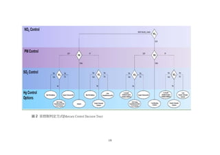 圖 2 汞控制判定方式(Mercury Control Decision Tree)




                                             19
 
