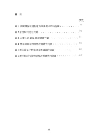 圖   目

                                  頁次

圖 1 美國環保法規對電力事業要求的時程圖‧‧‧‧‧‧‧‧‧ 7

圖 2 汞控制判定方式圖‧‧‧‧‧‧‧‧‧‧‧‧‧‧‧‧‧‧19

圖 3 台電公司 9806 電源開發方案‧‧‧‧‧‧‧‧‧‧‧‧‧ 31

圖 4 歷年氮氧化物排放改善績效均值‧‧‧‧‧‧‧‧‧‧‧ 33

圖 5 歷年硫氧化物排放改善績效均值圖‧‧‧‧‧‧‧‧‧‧‧‧33

圖 6 歷年粒狀污染物排放改善績效均值圖‧‧‧‧‧‧‧‧‧‧‧34




                  II
 