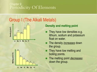 They have low densities e.g.
lithium, sodium and potassium
float on water.
 The density increases down
the group.
 They have low melting and
boiling points.
 The melting point decreases
down the group.
180
98
64
39
28
27
Meltingpoint(oC)
Li Na K Rb Cs Fr
0.53
0.97
1.53
0.86
Density(gcm-3)
1.87
Li Na K Rb Cs Fr
Group I (The Alkali Metals)
Density and melting point
Chapter 9
Periodicity Of Elements
 