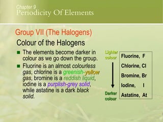  The elements become darker in
colour as we go down the group.
 Fluorine is an almost colourless
gas, chlorine is a greenish-yellow
gas, bromine is a reddish liquid,
iodine is a purplish-grey solid,
while astatine is a dark black
solid.
Darker
colour
Lighter
colour
Colour of the Halogens
Group VII (The Halogens)
Chapter 9
Fluorine, F
Chlorine, Cl
Bromine, Br
Iodine, I
Astatine, At
Periodicity Of Elements
 