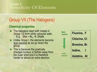  The halogens react with metals in
Group I to form white coloured salts.
E.g. 2Na + Br2  2NaBr
 Unlike Group I, the elements become
less reactive as we go down the
group.
 This is because the positively
charged nucleus is farther away from
the outer shell and it is therefore
harder to attract an extra electron.
Least
reactive
Most
reactive
Group VII (The Halogens)
Chemical properties
Chapter 9
Fluorine, F
Chlorine, Cl
Bromine, Br
Iodine, I
Astatine, At
Periodicity Of Elements
 