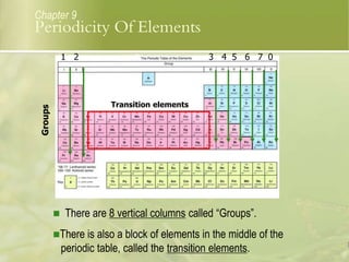  There are 8 vertical columns called “Groups”.
There is also a block of elements in the middle of the
periodic table, called the transition elements.
Transition elements
1 2 3 4 5 6 7 0
Chapter 9
Groups
Periodicity Of Elements
 