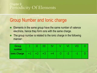 Group Number and Ionic charge
Group
number
I II III IV V VI VII 0
Ionic Charge +1 +2 +3 +4 -3 -2 -1 0
Chapter 9
 Elements in the same group have the same number of valence
electrons, hence they form ions with the same charge.
 The group number is related to the ionic charge in the following
manner:
Periodicity Of Elements
 