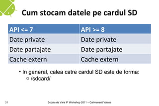 Cum stocam datele pe cardul SD
     API <= 7                                 API >= 8
     Date private                             Date private
     Date partajate                           Date partajate
     Cache extern                             Cache extern
        • In general, calea catre cardul SD este de forma:
            o /sdcard/



31                 Scoala de Vara IP Workshop 2011 – Calimanesti Valcea
 