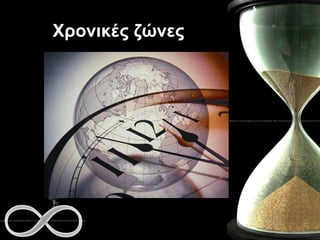 Χρονικές ζώνες 