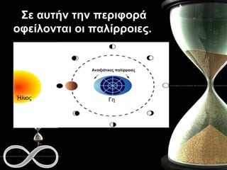 Σε αυτήν την περιφορά οφείλονται οι παλίρροιες.  Ήλιος Γη Ανοιξιάτικες παλίρροιες 