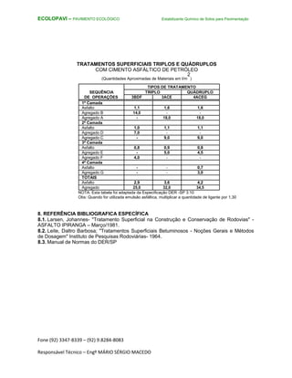 Fone (92) 3347-8339 – (92) 9.8284-8083
Responsável Técnico – Engº MÁRIO SÉRGIO MACEDO
ECOLOPAVI – PAVIMENTO ECOLÓGICO Estabilizante Químico de Solos para Pavimentação
TRATAMENTOS SUPERFICIAIS TRIPLOS E QUÁDRUPLOS
COM CIMENTO ASFÁLTICO DE PETRÓLEO
(Quantidades Aproximadas de Materiais em l/m
2
)
TIPOS DE TRATAMENTO
SEQUÊNCIA TRIPLO QUÁDRUPLO
DE OPERAÇÕES 3BDF 3ACE 4ACEG
1ª Camada
Asfalto 1,1 1,6 1,6
Agregado B 14,0 - -
Agregado A - 18,0 18,0
2ª Camada
Asfalto 1,0 1,1 1,1
Agregado D 7,0 - -
Agregado C - 9,0 9,0
3ª Camada
Asfalto 0,8 0,9 0,8
Agregado E - 5,0 4,5
Agregado F 4,0 - -
4ª Camada
Asfalto - - 0,7
Agregado G - - 3,0
TOTAIS
Asfalto 2,9 3,6 4,2
Agregado 25,0 32,0 34,5
NOTA: Esta tabela foi adaptada da Especificação DER -SP 3.10
Obs: Quando for utilizada emulsão asfáltica, multiplicar a quantidade de ligante por 1,30
8. REFERÊNCIA BIBLIOGRAFICA ESPECÍFICA
8.1. Larsen, Johannes- "Tratamento Superficial na Construção e Conservação de Rodovias" -
ASFALTO IPIRANGA – Março/1981.
8.2. Leite, Daltro Barbosa; "Tratamentos Superficiais Betuminosos - Noções Gerais e Métodos
de Dosagem" Instituto de Pesquisas Rodoviárias- 1964.
8.3. Manual de Normas do DER/SP
 