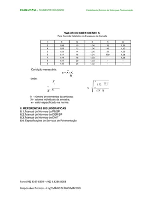 Fone (92) 3347-8339 – (92) 9.8284-8083
Responsável Técnico – Engº MÁRIO SÉRGIO MACEDO
ECOLOPAVI – PAVIMENTO ECOLÓGICO Estabilizante Químico de Solos para Pavimentação
VALOR DO COEFICIENTE K
Para Controle Estatístico da Espessura da Camada
N K N K N K
3 1,88 10 1,38 30 1,31
4 1,63 12 1,36 40 1,30
5 1,53 14 1,35 50 1,29
6 1,47 16 1,34 100 1,28
7 1,44 18 1,33 1,28
8 1,41 20 1,33 - -
9 1,40 25 1,32 - -
Condição necessária:
e = X - K
N
onde:
N
X
i
Xi 1 N
N - número de elementos da amostra;
Xi - valores individuais da amostra;
e - valor especificado na norma.
8. REFERÊNCIAS BIBLIOGRÁFICAS
8.1. Manual de Normas da PMSP
8.2. Manual de Normas do DER/SP
8.3. Manual de Normas do DNIT
8.4. Especificações de Serviços de Pavimentação
N
( Xi X )2
S i 1
( N 1)
 