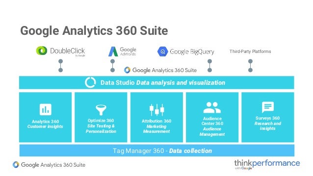 Nadav Moskovich Menedzher Po Rabote S Partnyorami Google Analytics 360 - 