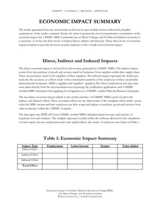 CERTIFY | CONNECT | DEVLOP | ADVOCATE
Economic Impact of Certified Minority Businesses ChicagoMSDC
On Metro Chicago and Northwest Indiana
Written by Jason Le | Edited by Julia Guan
ECONOMIC IMPACT SUMMARY
The results generated from the econometric model can be seen in table format, followed by detailed
explanations of the results contained therein. In order to present the most comprehensive examination of the
economic impact the CMSDC MBE community has on Metro Chicago and Northwest Indiana’s economy, it
is necessary to review the three levels of impact (direct, indirect and induced). These three levels of economic
impact combine to provide the most accurate depiction of the overall total economic impact.
Direct, Indirect and Induced Impacts
The direct economic impact is derived from the revenue generated by CMSDC MBEs. The indirect impact
comes from the purchase of goods and services made by businesses from suppliers within their supply chain.
These are purchases made by the suppliers of their suppliers. The induced impact represents the dollars put
back into the economy as a direct result of the consumption patterns of the employees of these inextricably
interconnected businesses (MBEs, suppliers and suppliers’ suppliers).The direct employment and sales data
were taken directly from the documentation accompanying the certification applications each CMSDC
certified MBE submitted when applying for designation as a CMSDC certified Minority Business Enterprise.
The secondary economic impact related to the market activities of CMSDC MBEs can be found in the
indirect and induced effects. These secondary effects are the direct result of the multiplier effect which occurs
when the MBE owners and their employees use their wages and salaries to purchase goods and services from
other businesses within the CMSDC footprint.
The data input into IMPLAN from CMSDC certified MBEs included annual revenues and number of
employees for each business. The multiple regression models within the software allowed for the calculations
of total output, income, employment and value added effects, the results of which are seen below in Table 1.
Table 1: Economic Impact Summary
Impact Type Employment Labor Income Output Value Added
Direct Effect
Indirect Effect
Induced Effect
Total Effect
 