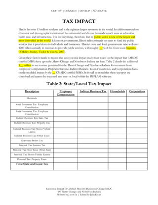 CERTIFY | CONNECT | DEVLOP | ADVOCATE
Economic Impact of Certified Minority Businesses ChicagoMSDC
On Metro Chicago and Northwest Indiana
Written by Jason Le | Edited by Julia Guan
TAX IMPACT
Illinois has over 13 million residents and is the eighteen largest economy in the world. It exhibits tremendous
economic and demographic variation and has substantial and diverse demands in such areas as education,
health care, and infrastructure. It is not surprising, therefore, that its public sector is one of the largest and
most diversified in the world. Like most governments, Illinois relies primarily on taxes to fund the public
services that it provides to its individuals and businesses. Illinois’s state and local governments raise well over
$200 billion annually in revenues to provide public services, with roughly __% of this from taxes (Ingenito,
O'Malley, Stanley, Taylor & Vasche, 2007).
Given these facts it stands to reason that an economic impact study must touch on the impact that CMSDC
certified MBEs have upon the Metro Chicago and Northwest Indiana tax base. Table 2 details the additional
$__ million in tax revenue generated for the Metro Chicago and Northwest Indiana Government from
Employee Compensation, Proprietor Income, Indirect Business Taxes, Households, and Corporations based
on the modeled impact by the __ CMSDC certified MBEs. It should be noted that these tax types are
combined and cannot be separated into state vs. local within the IMPLAN software.
Table 2: State/Local Tax Impact
Description Employee
Compensation
Indirect Business Tax Households Corporations
Dividends
Social Insurance Tax- Employee
Contribution
Social Insurance Tax- Employer
Contribution
Indirect Business Tax: Sales Tax
Indirect Business Tax: Property Tax
Indirect Business Tax: Motor Vehicle
License
Indirect Business Tax: Other Taxes
Corporate Profits Tax
Personal Tax: Income Tax
Personal Tax: Non Taxes (Fines-Fees)
Personal Tax: Motor Vehicle License
Personal Tax: Property Taxes
Total State and Local Tax
 