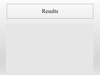 Results
# Of
Students
Often
Exercise
Healthy
Lifestyle Scale
RSEsum PSSsum
International/ Athlete 20 3 ± 0 30.35 ± 2.87 16.8 ± 1.99 17.6 ± 6.42
International/ not an
Athlete
9 1.11 ± .33 25 ± 4.18 14.56 ± 2.92 20.78 ± 4.90
Not International/ Athlete 25 2.88 ± .33 29.36 ± 2.72 15.6 ± 1.82 16.24 ± 5.46
Not International/ Not
Athlete
45 1.8 ± .63 25.87 ± 4.90 14.51 ± 1.53 19.53 ± 6.03
Table 1. Number of individuals sampled and their scores based on the dependent variables
exercise frequency, healthy lifestyle, self-esteem, and stress.
RSEsum = Rosenberg Self Esteem Scale
PSSsum = Cohen’s Perceived Stress Scale
 