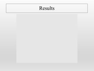 Results
Athletic involvement has a significant effect on body confidence
t (89.808) = -2.890, p < .005.
Large effect size, Cohen’s d = 4.087.
*
0
0.5
1
1.5
2
2.5
3
Non Athl Athlete
BodyConfidenceMean
College Students
*
 