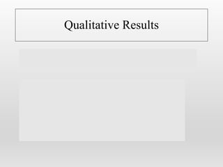 Qualitative Results
Student–Athletes at Seattle University reported the
following as the main factors for healthy lifestyle choices
Athletes reported factors on why they have healthy
eating habits:
• Better athletic performance: 22%
• Prevent injuries: 26%
• Improved sleep: 24%
• Nutritionist: 13%
 