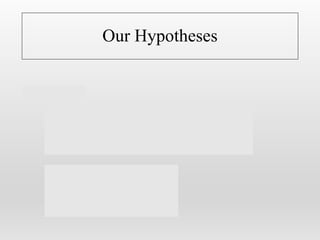 Our Hypotheses
• Hypothesis:
Healthy lifestyle choices
Athletic involvement Healthy Lifestyle Choices
Non Athletic involvement Healthy Lifestyle Choices
Stress
Athletic involvement Stress
Non Athletic involvement Stress
 