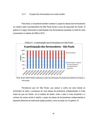 86
3.3.1 O papel dos fornecedores em cada modelo
Para tanto, é importante também analisar o papel da classe dos fornecedores
no maduro setor sucroalcooleiro de São Paulo frente à zona de expansão em Goiás. O
gráfico 9 a seguir demonstra a participação dos fornecedores paulistas no total de cana
processada no estado de 2000 a 2012.
Gráfico 9 – A participação dos fornecedores em São Paulo.
Fonte: Brasil. MAPA Gráfico elaborado a partir de informações fornecidas pelo Sistema de Acesso à
Informação.
Percebe-se que em São Paulo, que possui o cultivo de cana desde os
primórdios do setor, a presença de uma classe de produtores independentes é muito
maior do que em Goiás. Já no estado de Goiás, onde o setor é mais incipiente e o
número de usinas ainda é restrito, o peso da classe de fornecedores independentes é
bastante diferente da tradicional região paulista, como se pode ver no gráfico 10.
0%
20%
40%
60%
80%
100%
ton/Ano
A participação dos fornecedores - São Paulo
Fornecedores
Cana Propria = plantio
em terra propria +
arrendamentos +
parcerias
 