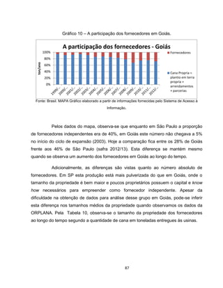 87
Gráfico 10 – A participação dos fornecedores em Goiás.
Fonte: Brasil. MAPA Gráfico elaborado a partir de informações fornecidas pelo Sistema de Acesso à
Informação.
Pelos dados do mapa, observa-se que enquanto em São Paulo a proporção
de fornecedores independentes era de 40%, em Goiás este número não chegava a 5%
no início do ciclo de expansão (2003). Hoje a comparação fica entre os 28% de Goiás
frente aos 46% de São Paulo (safra 2012/13). Esta diferença se mantém mesmo
quando se observa um aumento dos fornecedores em Goiás ao longo do tempo.
Adicionalmente, as diferenças são vistas quanto ao número absoluto de
fornecedores. Em SP esta produção está mais pulverizada do que em Goiás, onde o
tamanho da propriedade é bem maior e poucos proprietários possuem o capital e know
how necessários para empreender como fornecedor independente. Apesar da
dificuldade na obtenção de dados para análise desse grupo em Goiás, pode-se inferir
esta diferença nos tamanhos médios da propriedade quando observamos os dados da
ORPLANA. Pela Tabela 10, observa-se o tamanho da propriedade dos fornecedores
ao longo do tempo segundo a quantidade de cana em toneladas entregues às usinas.
0%
20%
40%
60%
80%
100%
ton/ano
A participação dos fornecedores - Goiás
Fornecedores
Cana Propria =
plantio em terra
propria +
arrendamentos
+ parcerias
 