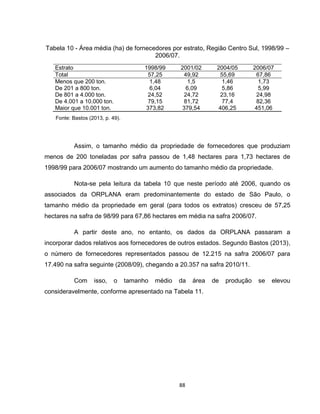 88
Tabela 10 - Área média (ha) de fornecedores por estrato, Região Centro Sul, 1998/99 –
2006/07.
Estrato 1998/99 2001/02 2004/05 2006/07
Total 57,25 49,92 55,69 67,86
Menos que 200 ton. 1,48 1,5 1,46 1,73
De 201 a 800 ton. 6,04 6,09 5,86 5,99
De 801 a 4.000 ton. 24,52 24,72 23,16 24,98
De 4.001 a 10.000 ton. 79,15 81,72 77,4 82,36
Maior que 10.001 ton. 373,82 379,54 406,25 451,06
Fonte: Bastos (2013, p. 49).
Assim, o tamanho médio da propriedade de fornecedores que produziam
menos de 200 toneladas por safra passou de 1,48 hectares para 1,73 hectares de
1998/99 para 2006/07 mostrando um aumento do tamanho médio da propriedade.
Nota-se pela leitura da tabela 10 que neste período até 2006, quando os
associados da ORPLANA eram predominantemente do estado de São Paulo, o
tamanho médio da propriedade em geral (para todos os extratos) cresceu de 57,25
hectares na safra de 98/99 para 67,86 hectares em média na safra 2006/07.
A partir deste ano, no entanto, os dados da ORPLANA passaram a
incorporar dados relativos aos fornecedores de outros estados. Segundo Bastos (2013),
o número de fornecedores representados passou de 12.215 na safra 2006/07 para
17.490 na safra seguinte (2008/09), chegando a 20.357 na safra 2010/11.
Com isso, o tamanho médio da área de produção se elevou
consideravelmente, conforme apresentado na Tabela 11.
 