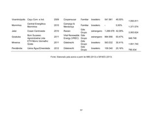 97
Vicentinópolis Caçu Com. e Ind. 2009 Coopersucar Familiar brasileiro 541.961 49,55%
1.093.811
Morrinhos
Central Energética
Morrinhos
2010
Camargo &
Mendonça
Familiar brasileiro - 0,00%
1.371.574
Jataí Cosan Centroeste 2010 Raizen
Gde
Grupo
estrangeiro 1.289.578 42,09%
3.063.624
Goiatuba
Bom Sucesso
Agroindústria Ltda
2011
Vital Renewable
Energy (VREC)
Gde
Grupo
estrangeiro 884.956 93,47%
946.748
Mineiros
ETH Morro Vermelho
Goiás
2011 Odebrecht
Gde
Grupo
brasileiro 563.032 30,41%
1.851.740
Perolândia Usina Água Emendada 2012 Odebrecht
Gde
Grupo
brasileiro 159.340 20,16%
790.434
Fonte: Elaborado pela autora a partir de IMB (2013) e SIFAEG (2013)
 
