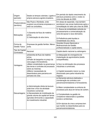 103
Origem
(período)
Desde os tempos coloniais. Ligado a
própria estrutura agrária brasileira.
Em período de rápido crescimento da
estrutura produtiva como o vivido no
início da década de 2000.
Predominância
(território)
São Paulo e Nordeste, onde
surgiram as primeiras empresas e o
setor se consolidou.
Em áreas de expansão, mas também
acontecem nas zonas tradicionais após a
consolidação do setor pós crise de 2008.
Motivações
1) Garantia de fluxo de matéria-
prima;
2) Valorização do ativo terra.
1) Busca da rentabilidade extraída do
processamento e comercialização da
cana-de-açúcar e seus derivados;
2) Preferência pela liquidez e
rentabilidade dos ativos.
Forma de
Gestão Típica
Empresas de gestão familiar. Menor
porte.
Grandes Grupos Nacionais e
Multinacionais de Gestão
profissionalizada e capital aberto.
Tipo de Capital
Controlador
Nacional Capital aberto nacional ou estrangeiro
Vantagens
a)Garantia de fluxo de matéria-
prima;
b)Poder de barganha no preço da
cana paga a fornecedores;
c)Maior simplicidade na governança
das terras e controles de processos
sobre as mesmas;
d)Menor necessidade de
desembolsos para parceiros em
períodos de crise.
a) Adequação do cronograma de
implantação da agroindústria (tarefa
compartilhada);
b) foco na otimização dos processos
industriais e comerciais;
c) Capital necessário menor ou mais
direcionado para parte industrial do
negócio.
Desvantagens
a) Administração direta da lavoura
pode tirar o foco da atividade
industrial e comercial;
b) Necessidade de imobilização de
grande volume de capital em terras
agrícolas diminuindo a capacidade
de investimento industrial.
a) Demanda estrutura dedicada a
coordenação de contratos com
parceiros/arrendadores e fornecedores;
b) Maior complexidade na sintonia de
processos pois atua em terras de outrem;
c) Complexidade na gestão do
compliance relacionado a questões
sociais e ambientais;
d) Em épocas de crise a empresa tem
que manter os desembolsos para os
parceiros/arrendadores.
 