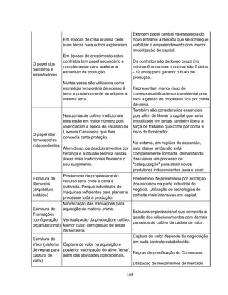 104
O papel dos
parceiros e
arrendadores
Em épocas de crise a usina cede
suas terras para outros explorarem.
Em épocas de crescimento estes
contratos tem papel secundário e
complementar para acelerar a
expansão da produção.
Muitas vezes são utilizados como
estratégia temporária de acesso à
terra e posteriormente se adquire a
mesma terra.
Exercem papel central na estratégia do
novo entrante à medida que se consegue
viabilizar o empreendimento com menor
imobilização de capital.
Os contratos são de longo prazo (no
mínimo 6 anos mas o normal são 2 ciclos
- 12 anos) para garantir o fluxo de
produção.
Representam menor risco de
corresponsabilidade socioambiental pois
toda a gestão de processos fica por conta
da usina.
O papel dos
fornecedores
independentes
Nas zonas de cultivo tradicionais
eles estão em maior número pois
vivenciaram a época do Estatuto da
Lavoura Canavieira que lhes
concedia certa proteção.
Além disso, os desdobramentos por
herança e a difusão técnica nestas
áreas mais tradicionais favorece o
seu surgimento.
Também são considerados essenciais
pois além de liberar o capital que seria
imobilizado em terras, também libera a
força de trabalho que corre por conta e
risco do fornecedor.
No entanto, em regiões de expansão,
esta classe ainda não está
completamente formada, demandando
das usinas um processo de
"catequização" para atrair novos
produtores independentes para o setor.
Estrutura de
Recursos
(arquitetura
estática)
Predomínio da propriedade do
recurso terra onde a cana é
cultivada. Parque industrial e de
máquinas suficientes para plantar e
processar toda a produção.
Predomínio de preferência por alocação
dos recursos na parte industrial do
negócio. Utilização de tecnologias de
colheita mais intensivas em capital.
Estrutura de
Transações
(configuração
organizacional)
Minimização das transações para
aquisição da matéria-prima.
Verticalização da produção e cultivo.
Menor custo com gestão de áreas
de terceiros.
Estrutura organizacional que comporta a
gestão dos relacionamentos com demais
parceiros de cultivo da cadeia de valor.
Estrutura de
Valor (sistema
de regras para
captura de
valor)
Captura de valor na aquisição e
posterior valorização do ativo “terra”,
além das atividades operacionais.
Captura do valor depende da negociação
em cada contrato estabelecido.
Regras de precificação do Consecana.
Utilização de mecanismos de mercado
 