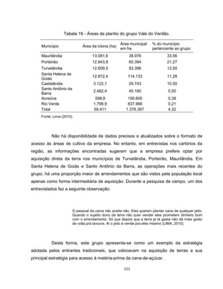 111
Tabela 16 - Áreas de plantio do grupo Vale do Verdão.
Município Área da Usina (ha)
Área municipal
em ha
% do município
pertencente ao grupo
Maurilândia 13.081,6 38.976 33,56
Porteirão 12.843,9 60.394 21,27
Turvelândia 12.609,5 93.396 13,50
Santa Helena de
Goiás
12.872,4 114.133 11,28
Castelândia 3.122,1 29.743 10,50
Santo Antônio da
Barra
2.482,4 45.160 5,50
Acreúna 598,8 156.600 0,38
Rio Verde 1.799,9 837.966 0,21
Total 59.411 1.376.367 4,32
Fonte: Lima (2010).
Não há disponibilidade de dados precisos e atualizados sobre o formato de
acesso às áreas de cultivo da empresa. No entanto, em entrevistas nos cartórios da
região, as informações encontradas sugerem que a empresa prefere optar por
aquisição direta da terra nos municípios de Turvelândia, Porteirão, Maurilândia. Em
Santa Helena de Goiás e Santo Antônio da Barra, as operações mais recentes do
grupo, há uma proporção maior de arrendamentos que são vistos pela população local
apenas como forma intermediária de aquisição. Durante a pesquisa de campo, um dos
entrevistados fez a seguinte observação:
O pessoal da usina não aceita não. Eles querem plantar cana de qualquer jeito.
Quando o sujeito dono da terra não quer vender eles prometem dinheiro bom
com o arrendamento. Só que depois que a terra já tá gasta não dá mais gosto
de volta pra lavoura. Ai o jeito é vende pra eles mesmo (LIMA, 2010).
Desta forma, este grupo apresenta-se como um exemplo da estratégia
adotada pelos entrantes tradicionais, que colocavam na aquisição de terras a sua
principal estratégia para acesso à matéria-prima da cana-de-açúcar.
 