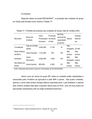 112
b) Indústria
Segundo dados do portal NOVACANA21
, a produção das unidades do grupo
em Goiás está dividida como mostra a Tabela 17:
Tabela 17 - Portfólio de produtos das unidades do Grupo Vale do Verdão (GO).
Município
Nome da
Unidade
Cana
Processada
(ton/ano)
Produção
de Etanol
m³/dia
Ranking
nacional de
capacidade
produtiva
Açúcar
Energia
Elétrica
kw
Turvelândia
Vale do Verdão
(sede)
3.500.000 2.130 16
Não
divulgado 23.400
Santo Antônio
da Barra
Usina Floresta 1.310.000 750 154
Não
produz
Não
produz
Itumbiara
Usina
Panorama
2.000.000 1.000 104
Não
divulgado
Não
produz
Sta Helena de
Goiás
Usina Cambuí 850.000 2.000 23
Não
produz
Não
produz
Fonte: Elaborado pela autora a partir de informações do site NOVACANA.
Assim como as usinas do grupo BP, todas as unidades estão cadastradas e
autorizadas pelo ministério da agricultura e pela ANP a operar. Das quatro unidades,
apenas a usina sede produz energia elétrica exportada para o grid brasileiro e apenas
esta mesma unidade está apta a exportar etanol para os EUA, uma vez que possui as
aprovações necessárias junto ao órgão ambiental americano.
21
Disponível em: <www.novacana.com.br>. Acesso em: jun. 2014.
 