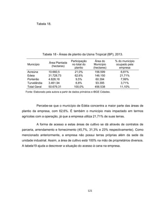 121
Tabela 18.
Tabela 18 - Áreas de plantio da Usina Tropical (BP), 2013.
Município
Área Plantada
(hectares)
Participação
no total do
plantio
Área do
Município
(hectares)
% do município
ocupado pela
empresa
Acreúna 10.660,5 21,0% 156.599 6,81%
Edeia 31.728,73 62,6% 146.150 21,71%
Porteirão 4.828,16 9,5% 60.394 7,99%
Turvelândia 3.461,94 6,8% 93.395 3,71%
Total Geral 50.679,31 100,0% 456.538 11,10%
Fonte: Elaborado pela autora a partir de dados primários e IBGE Cidades.
Percebe-se que o município de Edéia concentra a maior parte das áreas de
plantio da empresa, com 62,6%. É também o município mais impactado em termos
agrícolas com a operação, já que a empresa utiliza 21,71% de suas terras.
A forma de acesso a estas áreas de cultivo se dá através de contratos de
parceria, arrendamento e fornecimento (45,7%, 31,3% e 23% respectivamente). Como
mencionado anteriormente, a empresa não possui terras próprias além da sede da
unidade industrial. Assim, a área de cultivo está 100% na mão de proprietários diversos.
A tabela19 ajuda a descrever a situação do acesso à cana na empresa.
 
