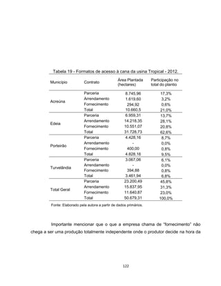 122
Tabela 19 - Formatos de acesso à cana da usina Tropical - 2012.
Município Contrato
Área Plantada
(hectares)
Participação no
total do plantio
Acreúna
Parceria 8.745,96 17,3%
Arrendamento 1.619,60 3,2%
Fornecimento 294,92 0,6%
Total 10.660,5 21,0%
Edeia
Parceria 6.959,31 13,7%
Arrendamento 14.218,35 28,1%
Fornecimento 10.551,07 20,8%
Total 31.728,73 62,6%
Porteirão
Parceria 4.428,16 8,7%
Arrendamento - 0,0%
Fornecimento 400,00 0,8%
Total 4.828,16 9,5%
Turvelândia
Parceria 3.067,06 6,1%
Arrendamento - 0,0%
Fornecimento 394,88 0,8%
Total 3.461,94 6,8%
Total Geral
Parceria 23.200,49 45,8%
Arrendamento 15.837,95 31,3%
Fornecimento 11.640,87 23,0%
Total 50.679,31 100,0%
Fonte: Elaborado pela autora a partir de dados primários.
Importante mencionar que o que a empresa chama de “fornecimento” não
chega a ser uma produção totalmente independente onde o produtor decide na hora da
 