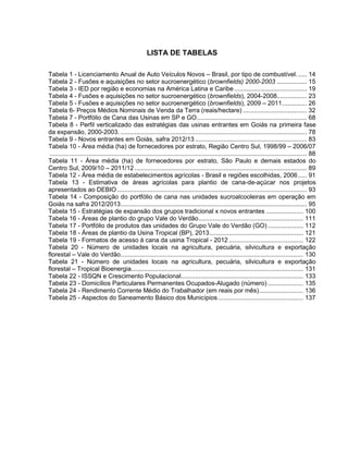 LISTA DE TABELAS
Tabela 1 - Licenciamento Anual de Auto Veículos Novos – Brasil, por tipo de combustível...... 14
Tabela 2 - Fusões e aquisições no setor sucroenergético (brownfields) 2000-2003 ................. 15
Tabela 3 - IED por região e economias na América Latina e Caribe......................................... 19
Tabela 4 - Fusões e aquisições no setor sucroenergético (brownfields), 2004-2008................. 23
Tabela 5 - Fusões e aquisições no setor sucroenergético (brownfields), 2009 – 2011.............. 26
Tabela 6- Preços Médios Nominais de Venda da Terra (reais/hectare) .................................... 32
Tabela 7 - Portfólio de Cana das Usinas em SP e GO.............................................................. 68
Tabela 8 - Perfil verticalizado das estratégias das usinas entrantes em Goiás na primeira fase
da expansão, 2000-2003. ......................................................................................................... 78
Tabela 9 - Novos entrantes em Goiás, safra 2012/13 ............................................................... 83
Tabela 10 - Área média (ha) de fornecedores por estrato, Região Centro Sul, 1998/99 – 2006/07
................................................................................................................................................. 88
Tabela 11 - Área média (ha) de fornecedores por estrato, São Paulo e demais estados do
Centro Sul, 2009/10 – 2011/12 ................................................................................................. 89
Tabela 12 - Área média de estabelecimentos agrícolas - Brasil e regiões escolhidas, 2006..... 91
Tabela 13 - Estimativa de áreas agrícolas para plantio de cana-de-açúcar nos projetos
apresentados ao DEBIO........................................................................................................... 93
Tabela 14 - Composição do portfólio de cana nas unidades sucroalcooleiras em operação em
Goiás na safra 2012/2013......................................................................................................... 95
Tabela 15 - Estratégias de expansão dos grupos tradicional x novos entrantes ..................... 100
Tabela 16 - Áreas de plantio do grupo Vale do Verdão........................................................... 111
Tabela 17 - Portfólio de produtos das unidades do Grupo Vale do Verdão (GO) .................... 112
Tabela 18 - Áreas de plantio da Usina Tropical (BP), 2013..................................................... 121
Tabela 19 - Formatos de acesso à cana da usina Tropical - 2012 .......................................... 122
Tabela 20 - Número de unidades locais na agricultura, pecuária, silvicultura e exportação
florestal – Vale do Verdão....................................................................................................... 130
Tabela 21 - Número de unidades locais na agricultura, pecuária, silvicultura e exportação
florestal – Tropical Bioenergia................................................................................................. 131
Tabela 22 - ISSQN e Crescimento Populacional..................................................................... 133
Tabela 23 - Domicílios Particulares Permanentes Ocupados-Alugado (número) .................... 135
Tabela 24 - Rendimento Corrente Médio do Trabalhador (em reais por mês)......................... 136
Tabela 25 - Aspectos do Saneamento Básico dos Municípios ................................................ 137
 