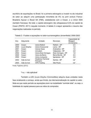 15
escritório de exportações no Brasil, foi a primeira estrangeira a investir no elo industrial
do setor ao adquirir uma participação minoritária de 5% na joint venture Franco-
Brasileira Açúcar e Álcool SA (FBA), estabelecida com a Cosan, e a Union SDA
(também francesa). No total, o capital estrangeiro não ultrapassava 8,3% do capital da
Cosan (PINTO, 2011) naquele momento. A tabela 2 a seguir apresenta o resumo das
negociações realizadas no período.
Tabela 2 - Fusões e aquisições no setor sucroenergético (brownfields) 2000-2003.
Ano Adquirente Unidade Município
Capacidade de
Moagem
(mi ton/ano)
2000 Cosan Usina Rafard Rafard – SP 2,5
2000 Louis Dreyfus Usina Cresciumal Leme - SP 1,6
2001 Cosan Usinas Gasa Andradina - SP 1,6
2001 Cosan Univalem Valparaíso - SP 2,8
2002 Cosan Usina Dois Córregos Dois Córregos - SP 1,8
2002 Cosan Usina da Barra Barra Bonita - SP 4,5
2002 Cosan Usina Junqueira Igarapava - SP 3,8
2003 Vale do Ivaí
Oceânica Terminal
Portuário
Santos - SP na*
2003 Vale do Ivaí CPA Trading São Paulo na*
Fonte: Figliolino (2012).
*n.a. – não aplicável
Também a LDC (Louis Dreyfus Commodities) adquiriu duas unidades nesta
fase sinalizando o começo, ainda que tímido, da internacionalização do capital no setor.
Note-se que neste período as aquisições eram na modalidade “controle total”, ou seja, a
totalidade do capital passava para as mãos do comprador.
 