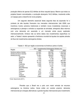 19
produção efetiva de apenas 52,2 bilhões de litros naquela época. Mesmo que todos os
projetos fossem concretizados, a produção alcançaria 144,3 bilhões, mostrando então
um espaço para o desenho de novos projetos.
Um segundo elemento essencial desta segunda fase da expansão foi o
contexto de alta liquidez financeira nos mercados internacionais (até 2008) que
incentivou muitos usineiros tradicionais e também novos investidores (nacionais e
estrangeiros) a planejar a entrada ou expansão da atividade, almejando altos retornos
com uma demanda em ascensão e um mercado ainda pouco explorado
internacionalmente. Embora não se tenha dados dos investimentos específicos no
setor, a Tabela 3 abaixo apresenta o fenômeno mundial de liquidez de capitais através
do fluxo de investimentos estrangeiros diretos.
Tabela 3 - IED por região e economias na América Latina e Caribe.
Região
IED – Investimentos Estrangeiros Diretos (mi)
1990 2000 2008
América Latina e Caribe 110 547 502 487 1 181 615
América do Sul e Central 101 977 424 180 978 056
América do Sul 73 481 309 057 633 517
Argentina 7 751 67 601 76 091
Bolívia 1 026 5 188 5 998
Brasil 37 143 122 250 287 697
Chile 16 107 45 753 100 989
Colômbia 3 500 11 157 67 229
Equador 1 626 6 337 11 300
Ilhas Malvinas * 58* -
Guiana 45* 756* 1 422*
Paraguai 418* 1 327 2 398
Peru 1330 11 062 30 232
Uruguai 671* 2 088 8 788
Venezuela 3 865 35 480 41 375
Fonte: Nascimento (2011).
Perceba que o Brasil era o país com maior entrada de recursos
estrangeiros na América Latina. Havia então um cenário propício: demanda
internacional por energias alternativas e grande liquidez internacional para investimento
 