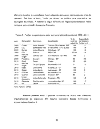 26
altamente lucrativa e especializada foram adquiridas por preços oportunistas da crise do
momento. Por isso, o termo “bacia das almas” se justifica para caracterizar as
aquisições do período. A Tabela 5 a seguir apresenta as negociações realizadas neste
período e sob a pressão dessa crise financeira.
Tabela 5 - Fusões e aquisições no setor sucroenergético (brownfields), 2009 – 2011.
Ano Comprador Comprado Localização
% de
controle
adquirido
Capacidade
de Moagem
(mi de ton)
2009 Cosan Nova América Tarumã SP/ Caaparo MS 100 11
2009 LDC Santa Elisa Vale Sertãozinho - SP e outros 100 19
2009 Bunge Usina Moema Orindiuva - SP 100 13
2009 ETH Brenco MS e GO 65-35 10
2009
Renuka
Sugar
Vale do Ivaí São Pedro do Ivai - PR 100 3
2009 Petrobras Guarani Olímpia - SP 50 20
2010 Shell Cosan Vários 60 60
2010
Renuka
Sugar
Grupo Equipav Promissão - SP 51 12
2010 Noble Cerradinho Catanduva - SP 100 7
2010 Cosan Usina Zanin Araraquara - SP 100 3
2010 Guarani Usina Mandu Promissão - SP 100 3
2010 Guarani Usina Vertente Guaraci - SP 50 2
2010
Lincon
Junqueira
Usina Cofercatu Porecatu - PR 100 1,5
2010 Glencore Rio Vermelho Junqueirópolis - SP 100 1,5
2011 BP CNAA Itumbiara - GO 100 5
Fonte: Figliolino (2012).
Pode-se perceber então 3 grandes momentos da década com diferentes
impulsionadores de expansão. Um resumo explicativo dessas motivações é
apresentado no Quadro 3:
 