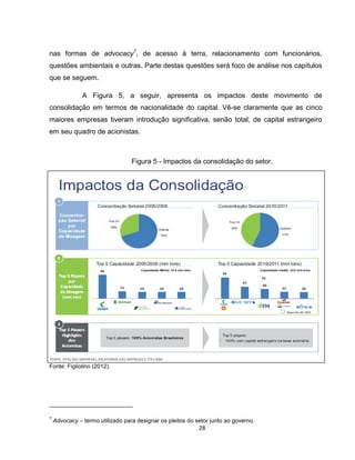 28
nas formas de advocacy7
, de acesso à terra, relacionamento com funcionários,
questões ambientais e outras. Parte destas questões será foco de análise nos capítulos
que se seguem.
A Figura 5, a seguir, apresenta os impactos deste movimento de
consolidação em termos de nacionalidade do capital. Vê-se claramente que as cinco
maiores empresas tiveram introdução significativa, senão total, de capital estrangeiro
em seu quadro de acionistas.
Figura 5 - Impactos da consolidação do setor.
Fonte: Figliolino (2012).
7
Advocacy – termo utilizado para designar os pleitos do setor junto ao governo.
 