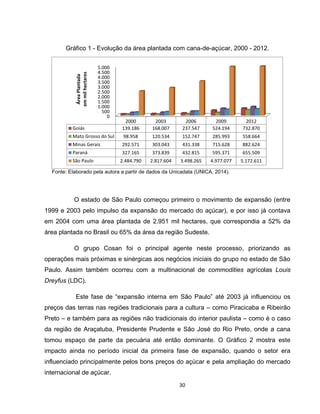 30
Gráfico 1 - Evolução da área plantada com cana-de-açúcar, 2000 - 2012.
Fonte: Elaborado pela autora a partir de dados da Unicadata (UNICA, 2014).
O estado de São Paulo começou primeiro o movimento de expansão (entre
1999 e 2003 pelo impulso da expansão do mercado do açúcar), e por isso já contava
em 2004 com uma área plantada de 2.951 mil hectares, que correspondia a 52% da
área plantada no Brasil ou 65% da área da região Sudeste.
O grupo Cosan foi o principal agente neste processo, priorizando as
operações mais próximas e sinérgicas aos negócios iniciais do grupo no estado de São
Paulo. Assim também ocorreu com a multinacional de commodities agrícolas Louis
Dreyfus (LDC).
Este fase de “expansão interna em São Paulo” até 2003 já influenciou os
preços das terras nas regiões tradicionais para a cultura – como Piracicaba e Ribeirão
Preto – e também para as regiões não tradicionais do interior paulista – como é o caso
da região de Araçatuba, Presidente Prudente e São José do Rio Preto, onde a cana
tomou espaço de parte da pecuária até então dominante. O Gráfico 2 mostra este
impacto ainda no período inicial da primeira fase de expansão, quando o setor era
influenciado principalmente pelos bons preços do açúcar e pela ampliação do mercado
internacional de açúcar.
0
500
1.000
1.500
2.000
2.500
3.000
3.500
4.000
4.500
5.000
2000 2003 2006 2009 2012
Goiás 139.186 168.007 237.547 524.194 732.870
Mato Grosso do Sul 98.958 120.534 152.747 285.993 558.664
Minas Gerais 292.571 303.043 431.338 715.628 882.624
Paraná 327.165 373.839 432.815 595.371 655.509
São Paulo 2.484.790 2.817.604 3.498.265 4.977.077 5.172.611
ÁreaPlantada
emmilhectares
 