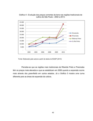 40
Fonte: Elaborado pela autora a partir de dados do IEASP (2014)
Percebe-se que as regiões mais tradicionais de Ribeirão Preto e Piracicaba
têm os preços mais elevados e que se estabilizam em 2006 quando a expansão ocorre
mais através dos greenfields em outros estados. Já o Gráfico 5 mostra uma curva
diferente para as áreas de expansão da cultura.
-
5.000
10.000
15.000
20.000
25.000
30.000
35.000
40.000
45.000
2002 2003 2006 2008 2009 2013
Aracatuba
Piracicaba
Ribeirao Preto
S.J.Rio Preto
Gráfico 4 - Evolução dos preços correntes da terra nas regiões tradicionais de
cultivo de São Paulo - 2002 a 2013.
 