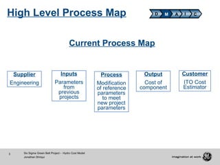 3 Six Sigma Green Belt Project - Hydro Cost Model
Jonathan Shriqui
D M A CI
Current Process Map
Customer
ITO Cost
Estimator
Output
Cost of
component
Process
Modification
of reference
parameters
to meet
new project
parameters
Inputs
Parameters
from
previous
projects
Supplier
Engineering
High Level Process Map
 